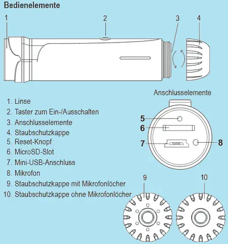 ActionCam Bedienelemente