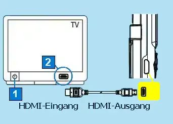 HDMI-TV-Anschluss