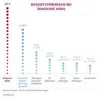 ADHS: Abschnitt 3, Bild 6