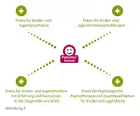 ADHS: Abschnitt 4, Bild 2