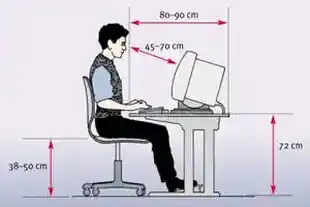 Ergonomische Sitzhaltung am PC