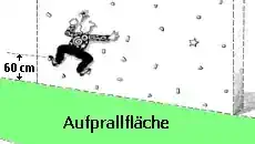 Aufprallfläche