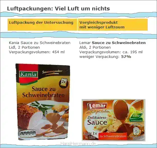Webseite der Verbraucherzentrale Hamburg betreffs LIDL-Soßenpulver