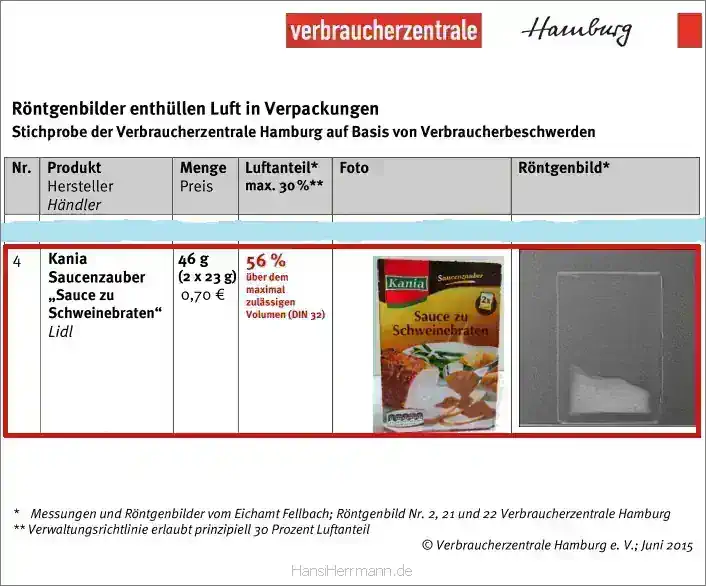 LIDL Soßenpulver in der »Liste der Luft-Packungen« der VZ Hamburg